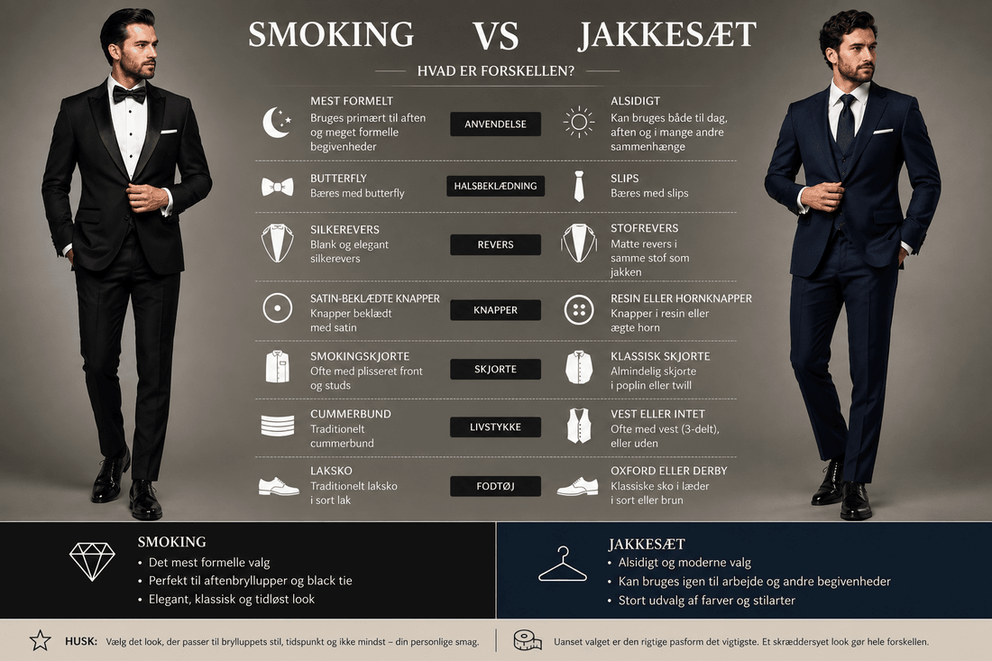Smoking vs. Jakkesæt til bryllup - hvad skal du vælge? - SUITS COPENHAGEN